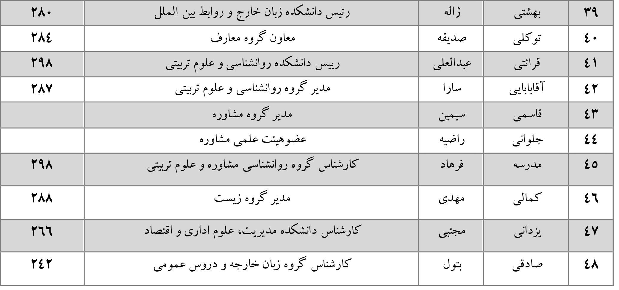 دفترچه_تلفن_کارکنان_دانشگاه-2.jpg